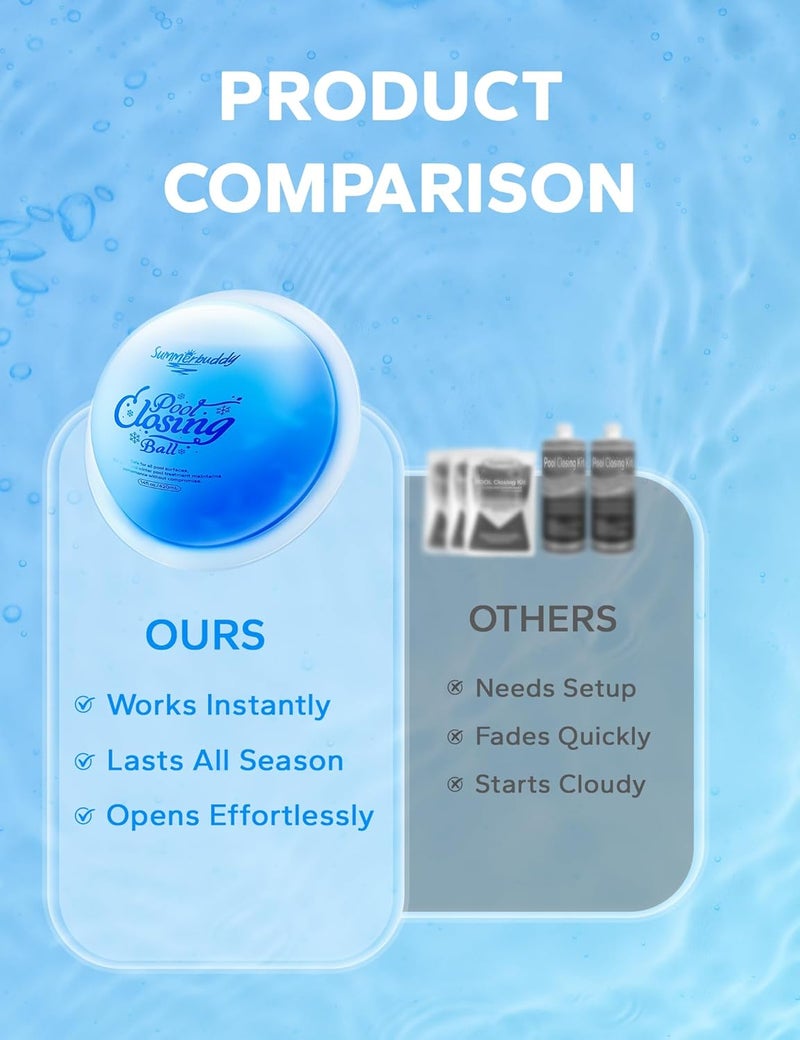 SUMMERBUDDY Pool Closing Ball, Winter Closing Kit for Above Ground and Inground Pools, Up to 30,000 Gallon - Image 4